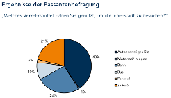 Kundenzufriedenheitsanalyse